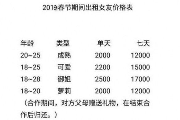 春节租赁男女友最高1天2千新兴产业暗藏风险