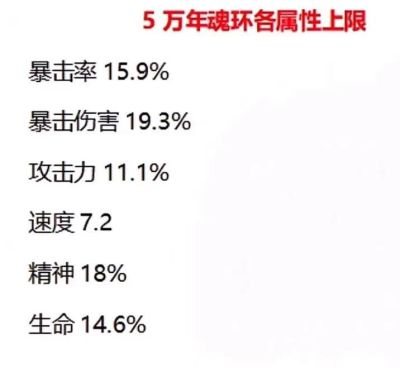 斗罗大陆魂师对决魂环搭配及养成攻略