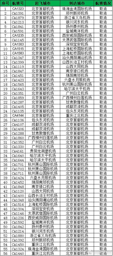 北京通州出现冰雹,北京通州冰雹,通州出现冰雹