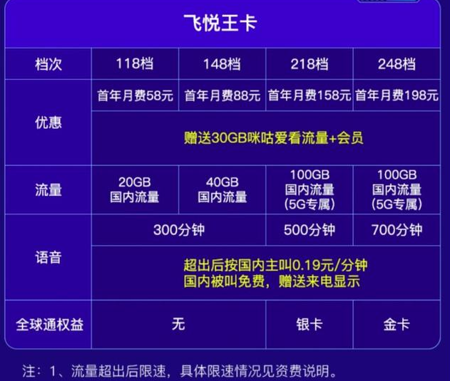 中国移动5G套餐什么时候出?中国移动否认推出5G套餐传言