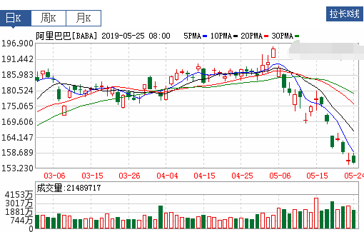 阿里股价为什么下跌?市值蒸发7000亿跟马云退休计划有关吗