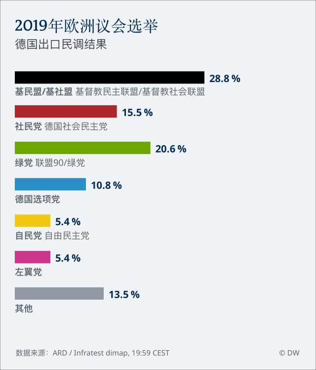 欧洲议会选举结果,欧洲议会选举结果怎么样,欧洲议会选举结果出炉