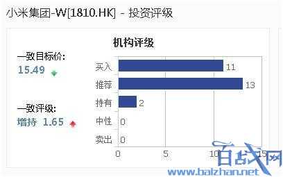 小米股价暴跌原因是什么?上市以来跌近一半是为什么?