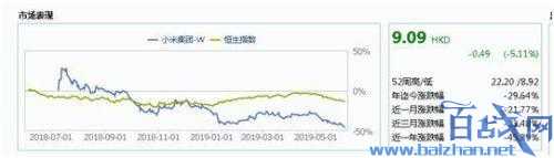 小米股价暴跌原因是什么?上市以来跌近一半是为什么?