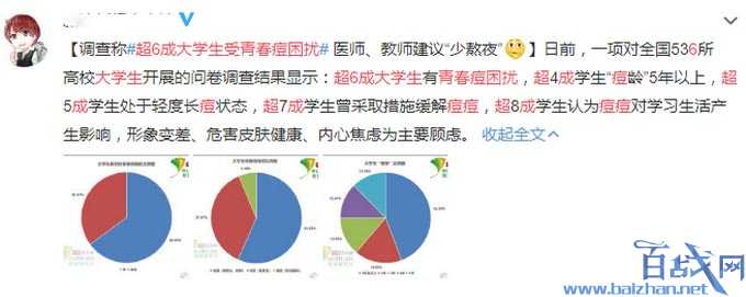 大学生青春痘困扰调查 超4成有5年痘龄