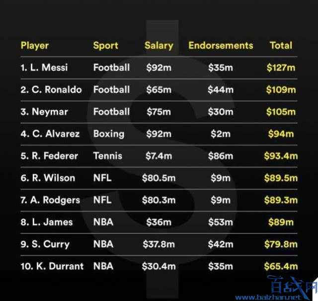 2019̳,˹̳,˹̳TOP10