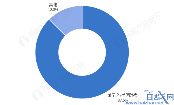 美团窃取商业机密