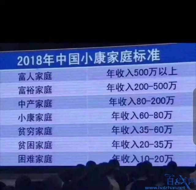 月薪6000可以战胜中国80%的人群?带你看看相对真实的平均工资