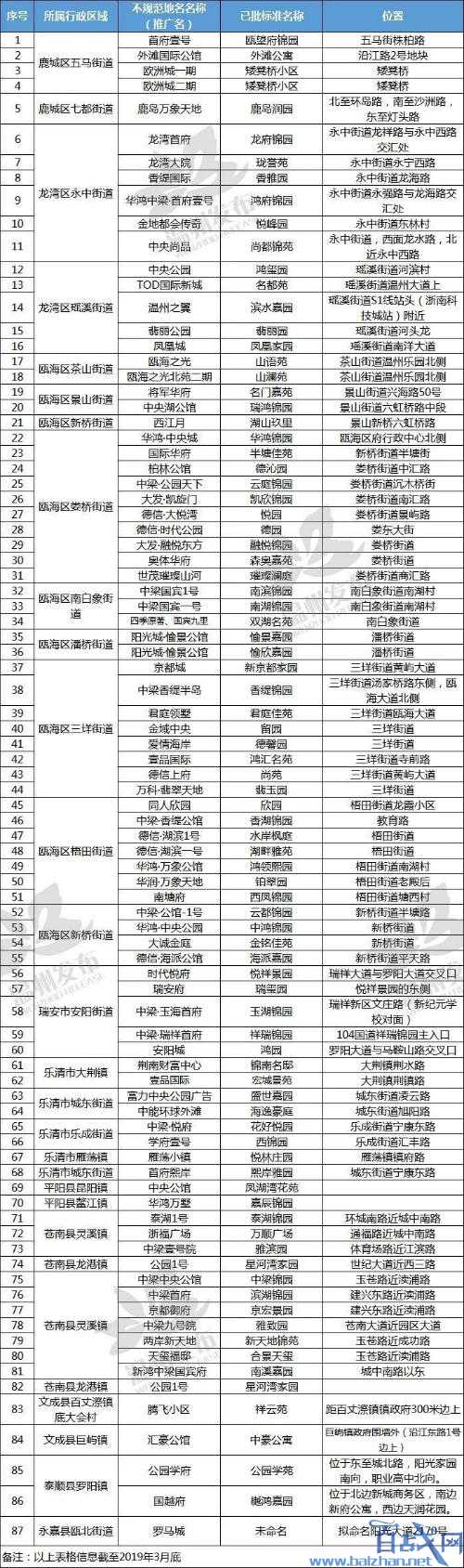 浙江省整治不规范地名 温州曼哈顿改名称为“曼哈屯”