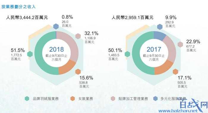 波司登停牌是怎么回事?波司登大跌近25%紧急停牌