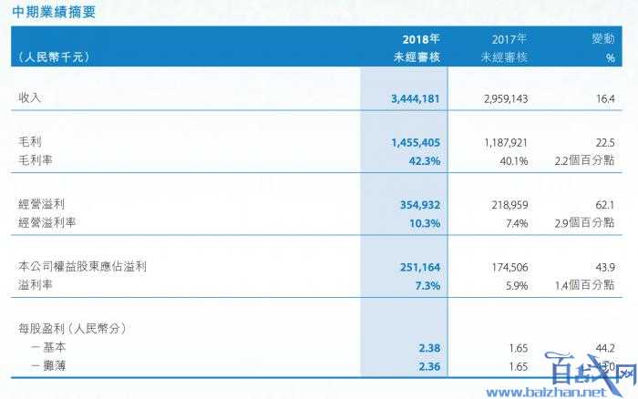 波司登停牌是怎么回事?波司登大跌近25%紧急停牌