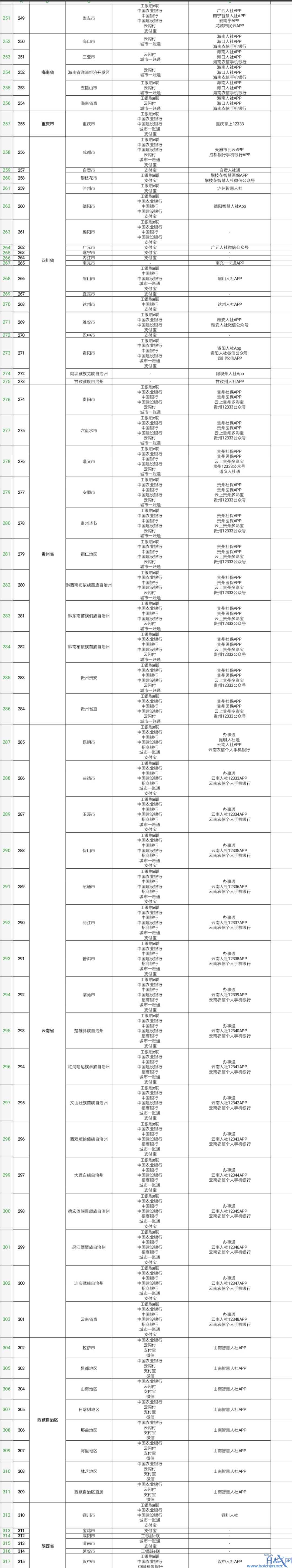 电子社保卡上线全国364个地市