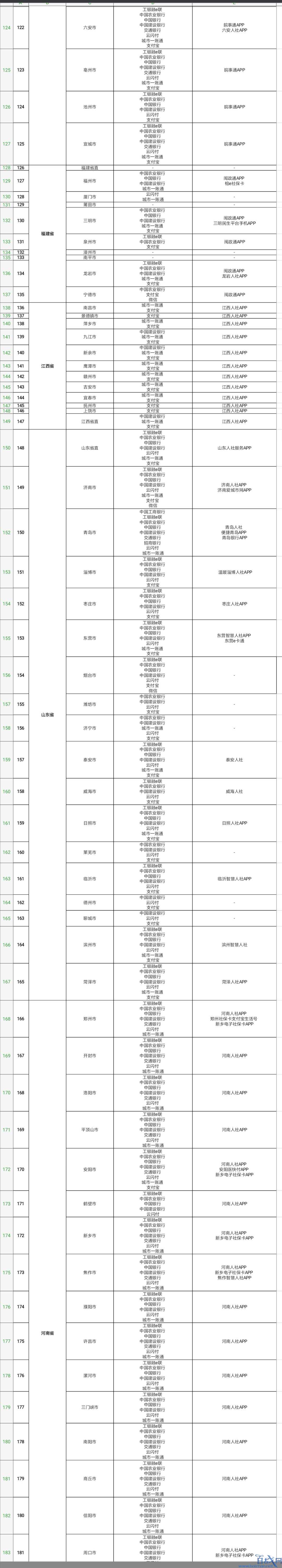 电子社保卡上线全国364个地市