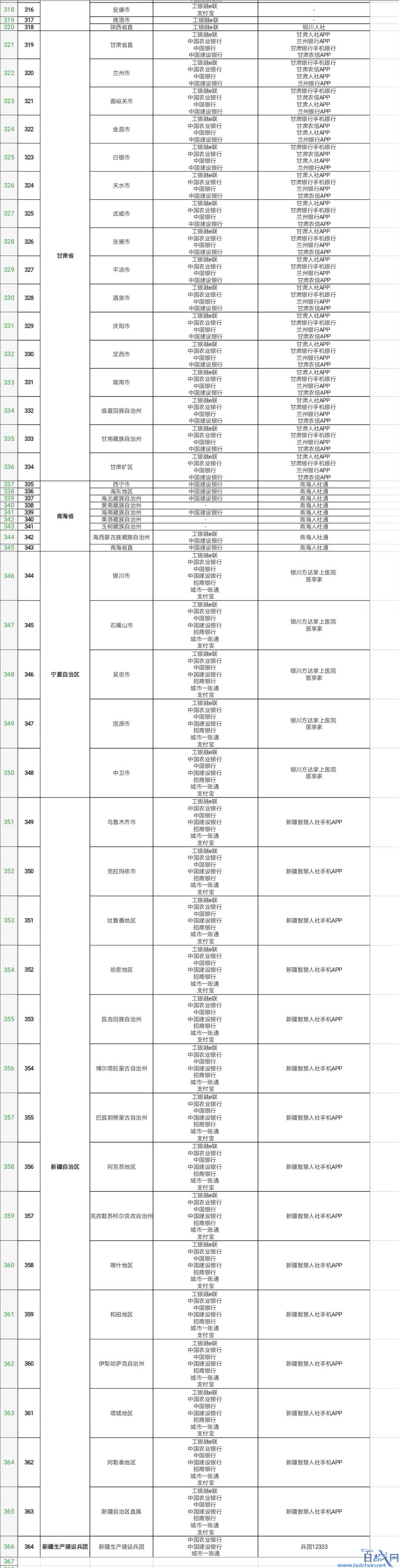 电子社保卡上线全国364个地市