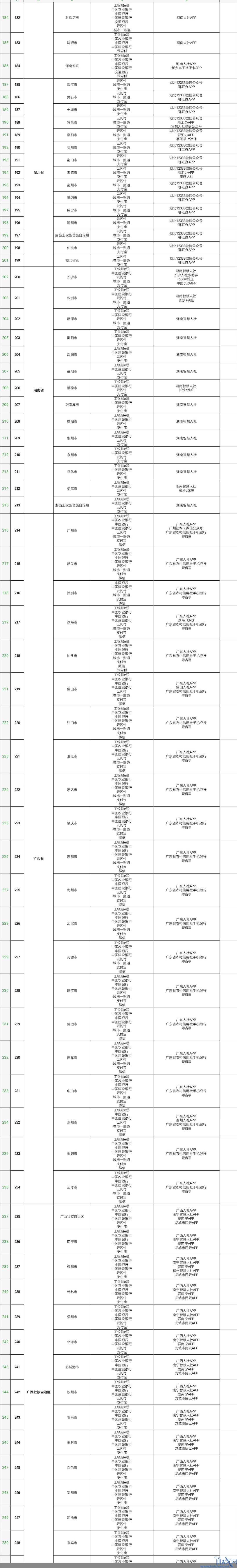 电子社保卡上线全国364个地市