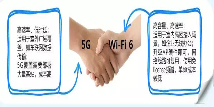 WIFI6的优点