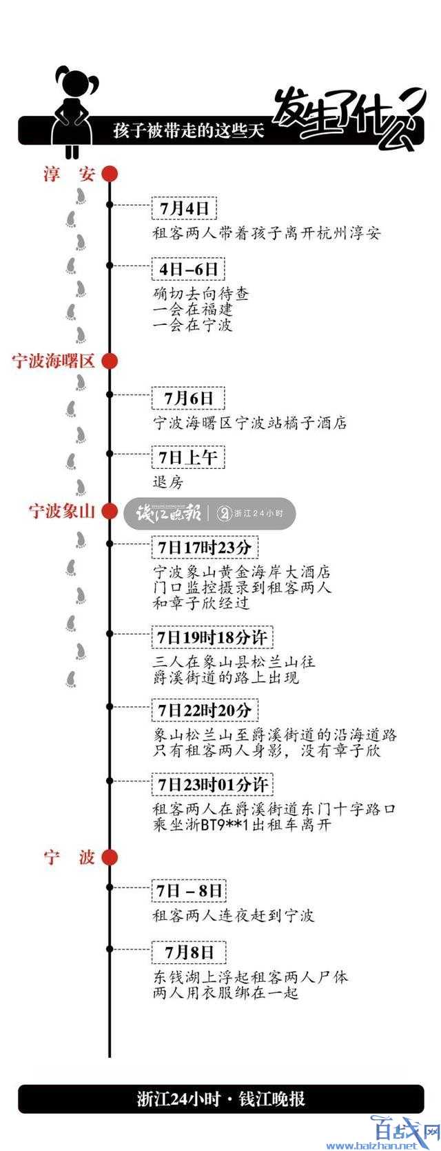 杭州失联女童租客自杀细节曝光 坐出租车1小时全程没说话