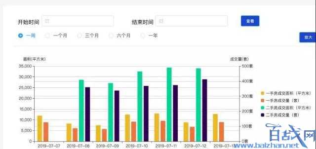 深圳不再公布楼市均价意味着什么?以后会放开限价吗?