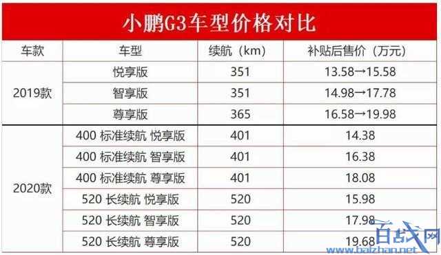 С������Ҫ���˳�,С�����������˳�,С��G3,С������