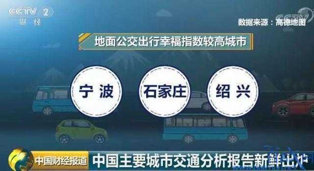 2019中国堵城排行榜出炉 来看看全国哪个城市最拥堵吧