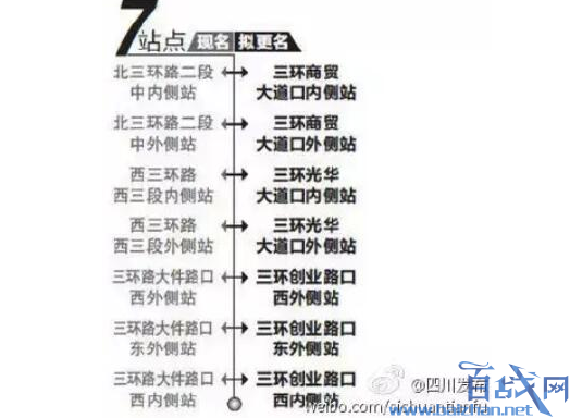 公交站名逼疯网友