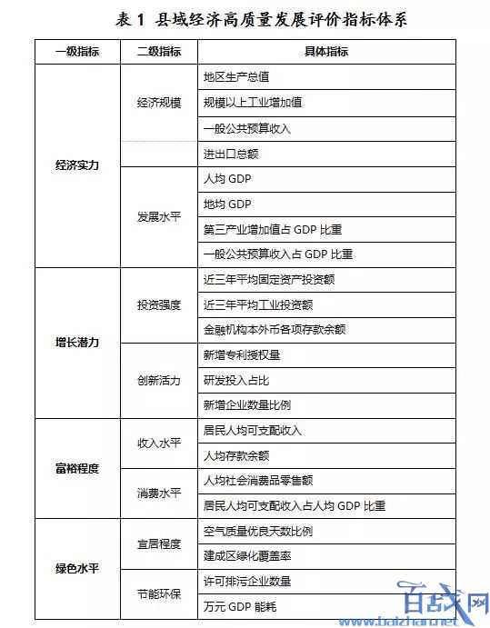 2019中国百强县榜单GDP排名 江苏山东浙江三省占最多