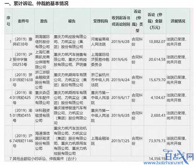 重庆首富被追债14亿是什么情况?首富也还不动钱了?