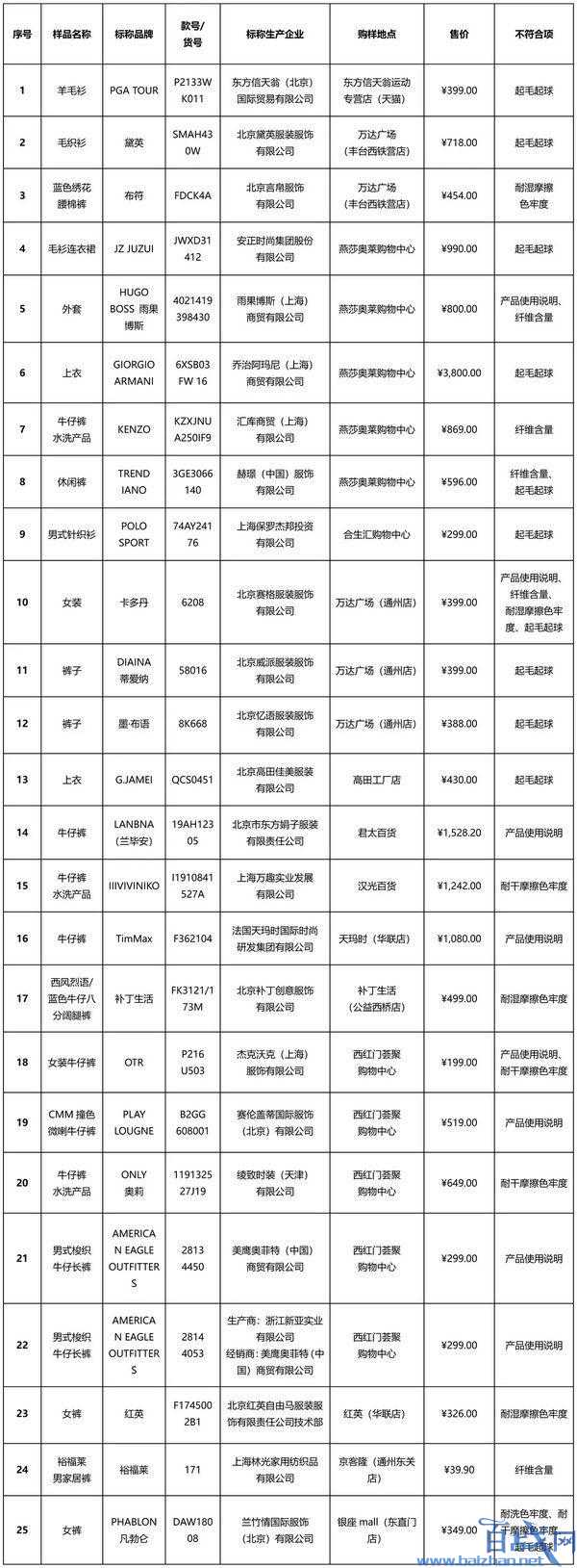 阿玛尼衣服不达标是怎么回事?服装品牌不达标名单