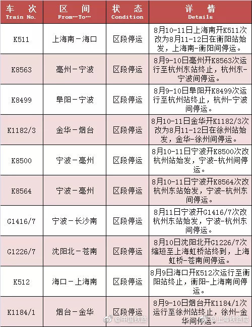 9号台风利奇马高铁会停运吗?受利奇马台风影响列车停运车次列表