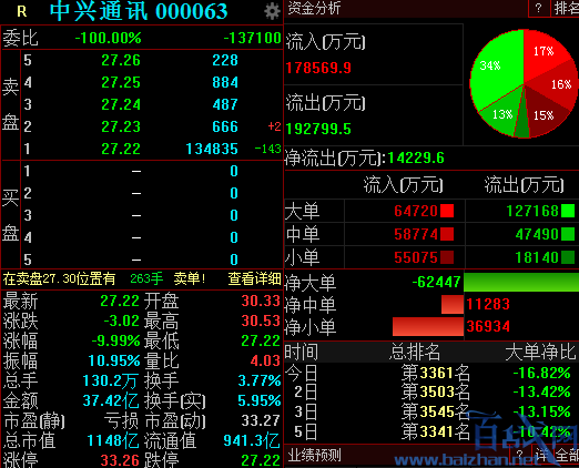 中兴通讯跌停是怎么回事?美国宣布禁止采购中兴通讯设备