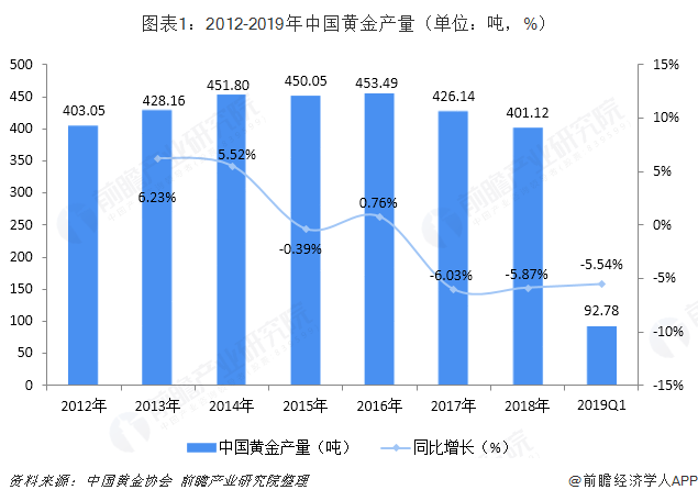 周大生珠宝抽检不合格 喜欢买黄金首饰的注意了!