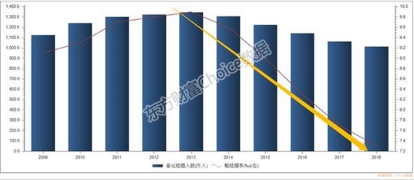 我国7700万成年人独居