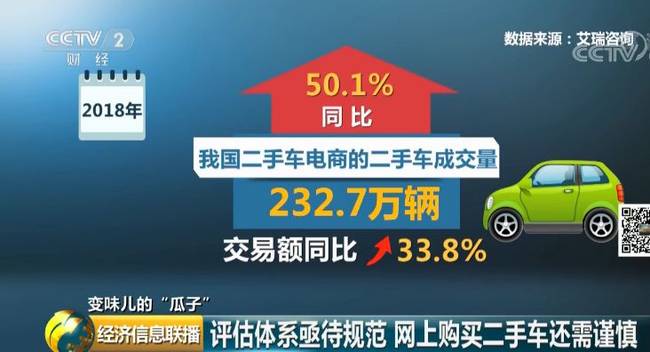 央视曝瓜子二手车检测形同虚设 事故车、泡水车等问题车按正常车卖