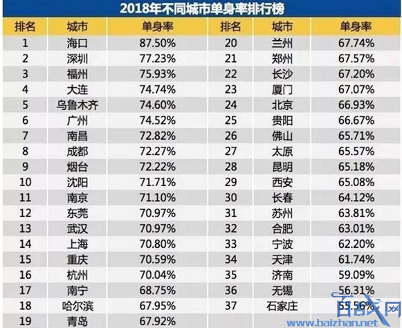 我国7700万成年人独居