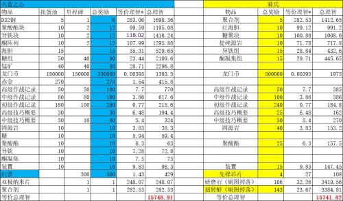 明日方舟火蓝之心无限池值得肝吗?火蓝之心活动无限池分析