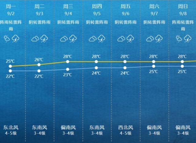 今年13号台风玲玲生成 台风玲玲路径图预测