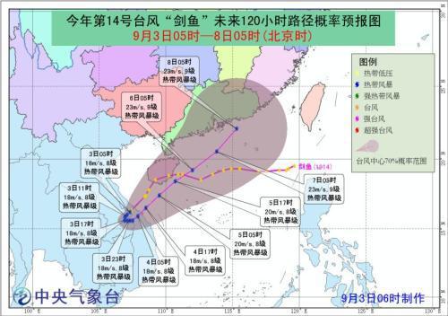 14号台风剑鱼与13号台风玲玲双台风来袭 未来120小时路径概率预报