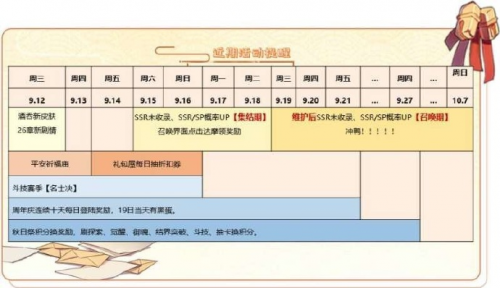 阴阳师三周年有什么活动?阴阳师周年庆活动攻略汇总