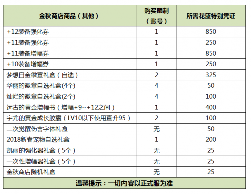 2019DNF国庆套内容是什么?追忆天3是哪套天空套?