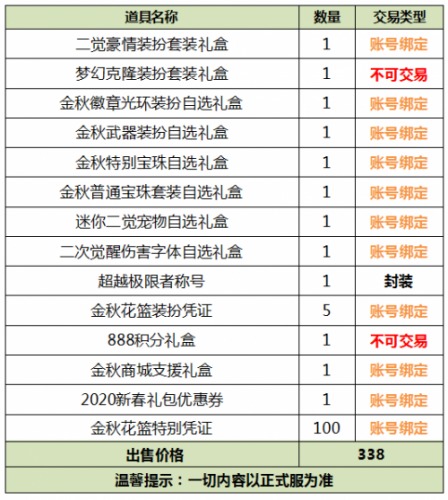 2019DNF国庆套内容是什么?追忆天3是哪套天空套?