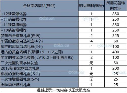 DNF2019国庆花篮有哪些奖励?2019国庆套多买多送及花篮奖励一览