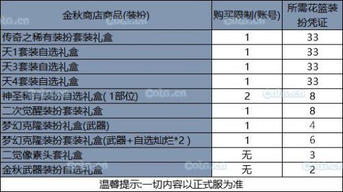 DNF2019国庆花篮有哪些奖励?2019国庆套多买多送及花篮奖励一览