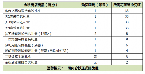 2019DNF国庆套内容是什么?追忆天3是哪套天空套?