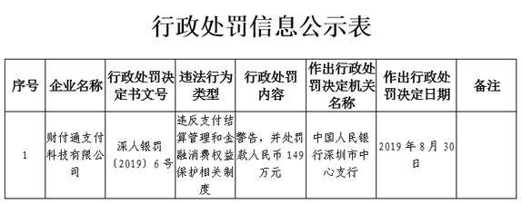 财付通遭央行处罚149万是怎么回事?腾讯财付通回应被央行处罚