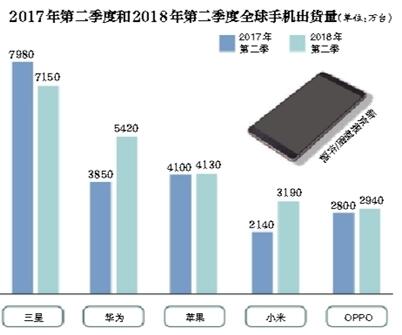 雷军diss苹果华为称按地上摩擦 一个无线反充就能给你吹成这样?