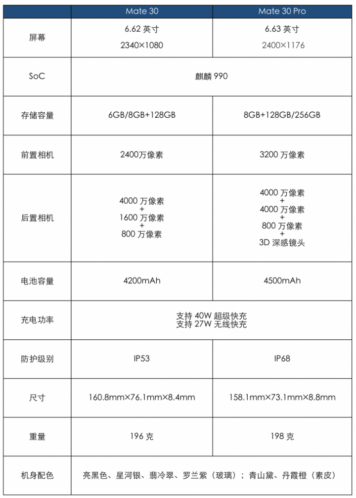 华为Mate30/Mate30 Pro配置参数详细表 华为Mate30系列图片鉴赏