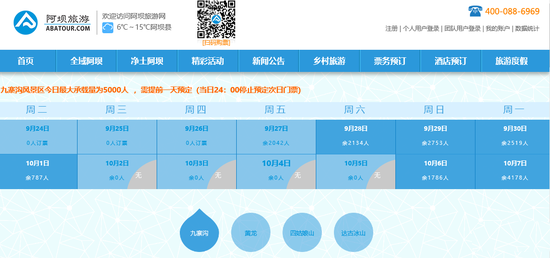 九寨沟恢复开园首日数千人订票 国庆假期已有4天门票售罄