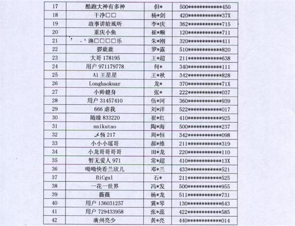 第四批网络主播黑名单