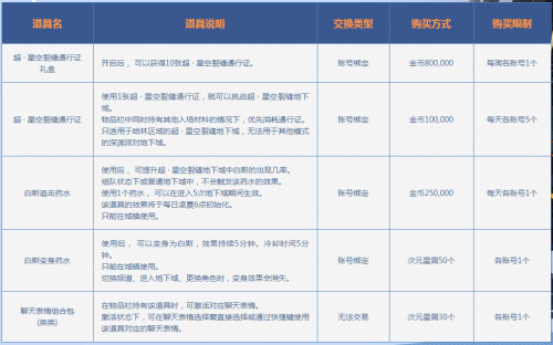 DNF超星空深渊大挑战活动再次上线 超星空深渊门票超优惠