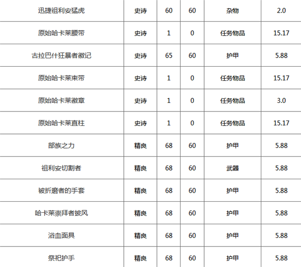 迅捷祖利安猛虎怎么获得